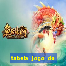 tabela jogo do bicho valores milhar e centena