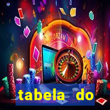 tabela do campeonato holandês